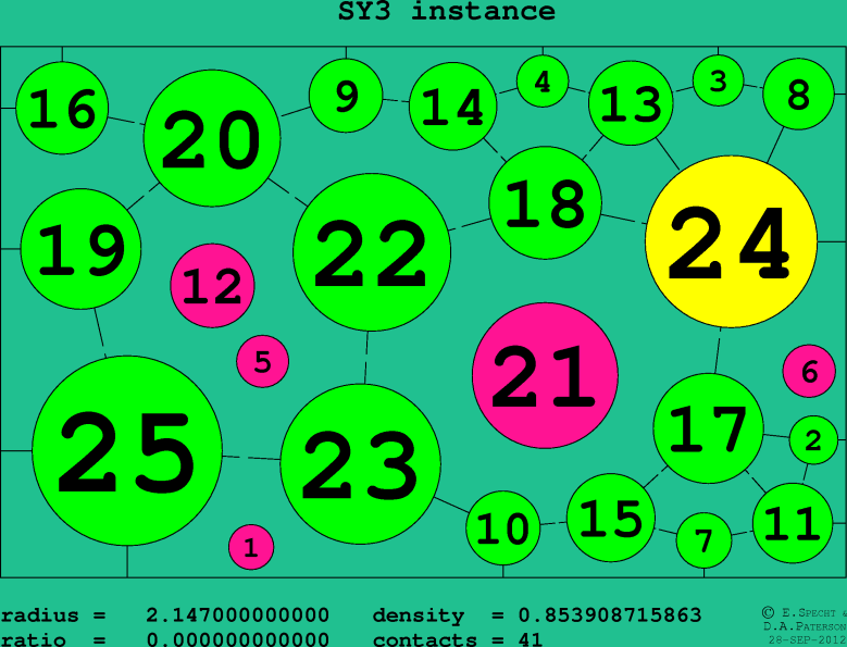 SY3