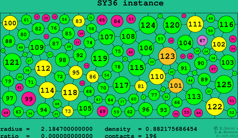 SY36