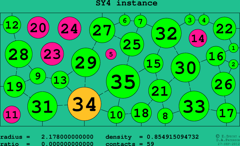 SY4
