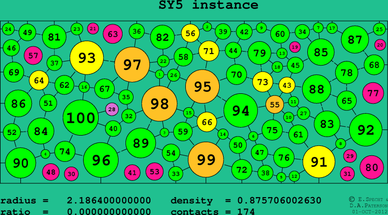 SY5