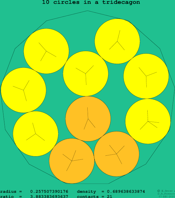 10 circles in a regular tridecagon