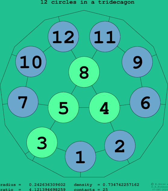 12 circles in a regular tridecagon