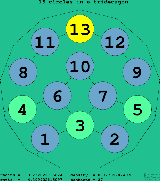 13 circles in a regular tridecagon