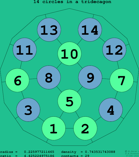 14 circles in a regular tridecagon