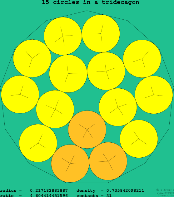 15 circles in a regular tridecagon