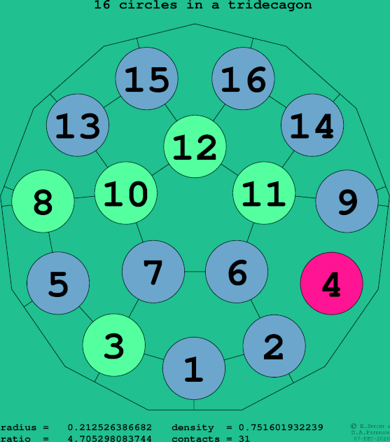 16 circles in a regular tridecagon