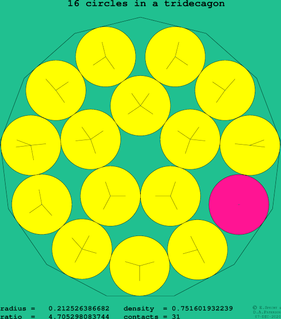 16 circles in a regular tridecagon