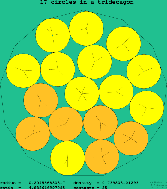 17 circles in a regular tridecagon