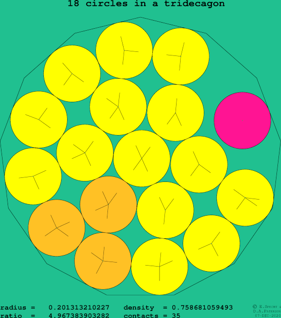 18 circles in a regular tridecagon