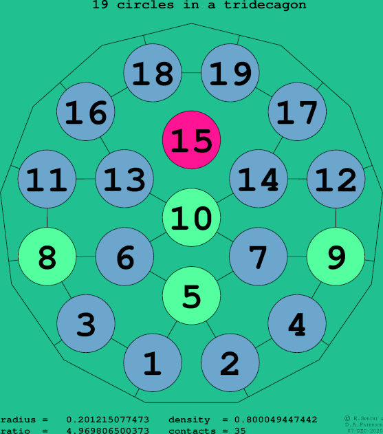 19 circles in a regular tridecagon