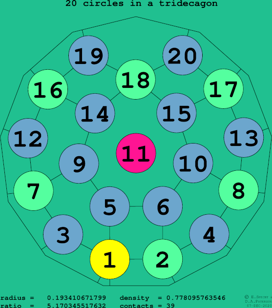 20 circles in a regular tridecagon