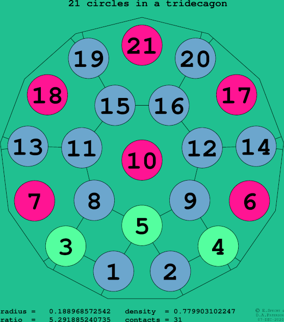 21 circles in a regular tridecagon
