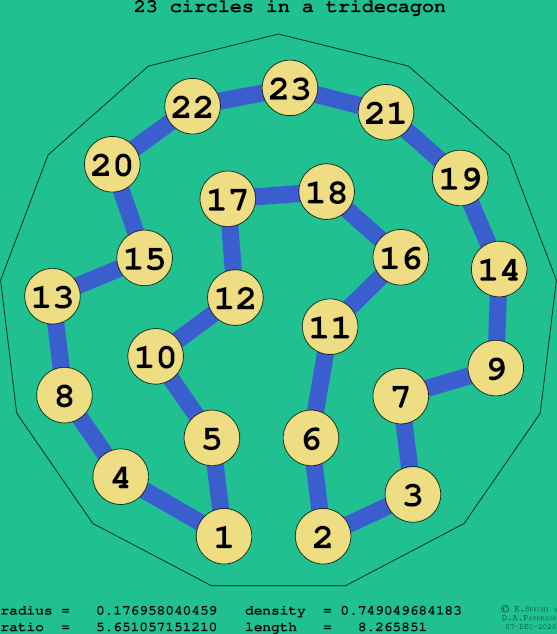 23 circles in a regular tridecagon