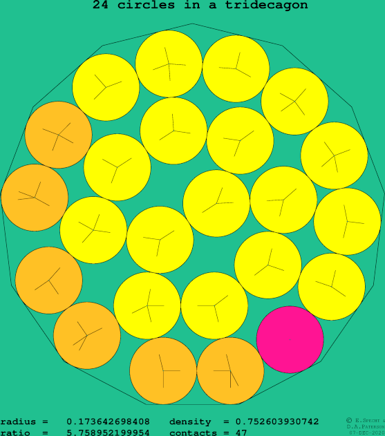 24 circles in a regular tridecagon
