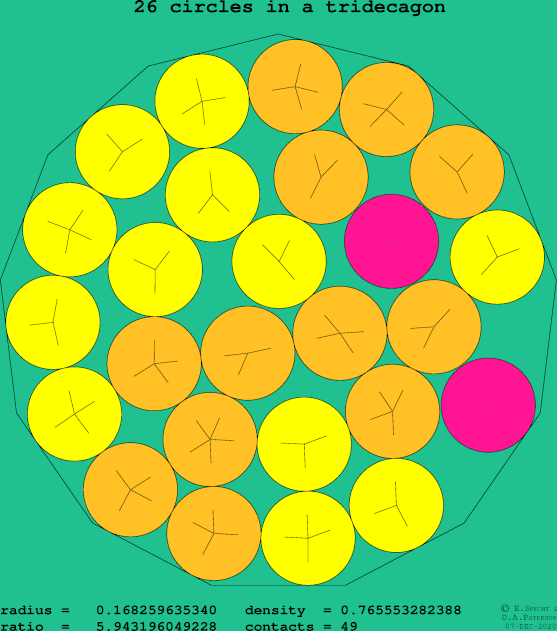 26 circles in a regular tridecagon
