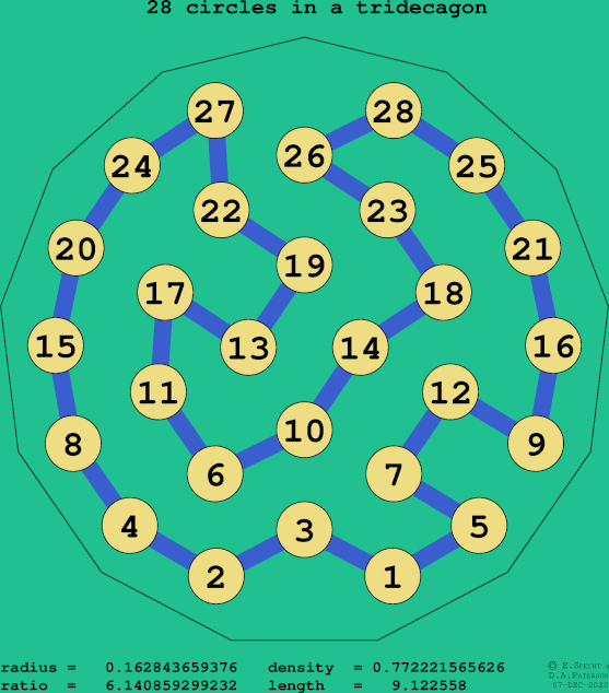 28 circles in a regular tridecagon