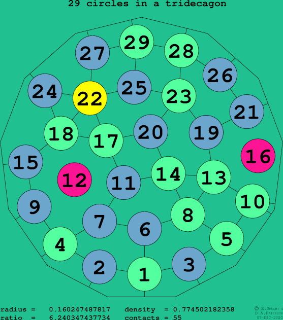 29 circles in a regular tridecagon