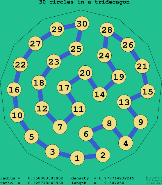 30 circles in a regular tridecagon