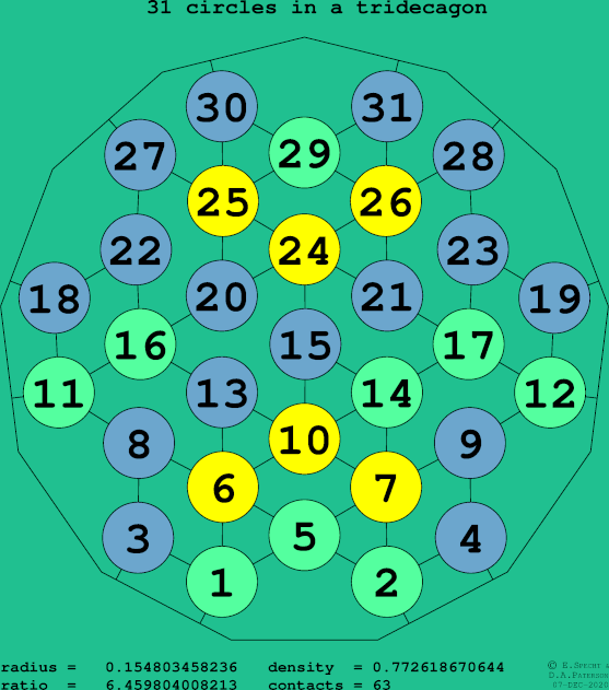 31 circles in a regular tridecagon