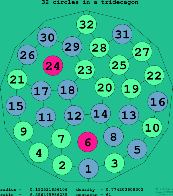 32 circles in a regular tridecagon
