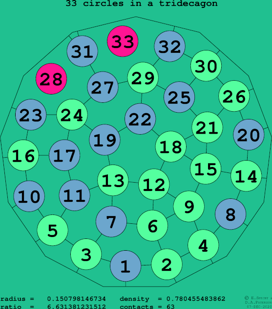 33 circles in a regular tridecagon