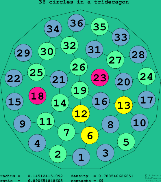 36 circles in a regular tridecagon