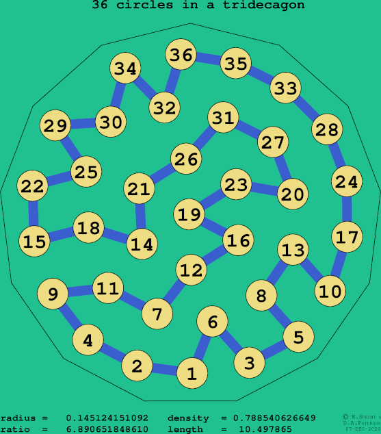 36 circles in a regular tridecagon