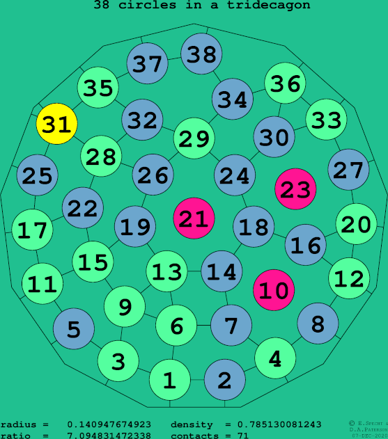 38 circles in a regular tridecagon
