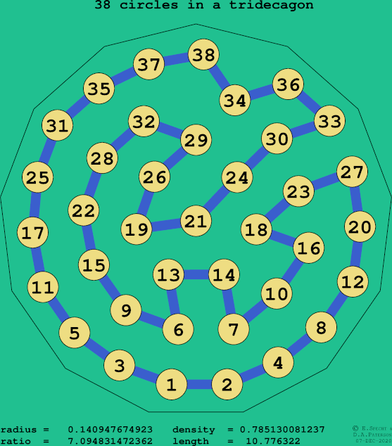 38 circles in a regular tridecagon