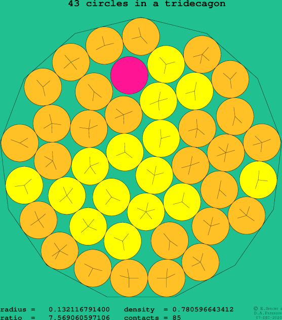 43 circles in a regular tridecagon