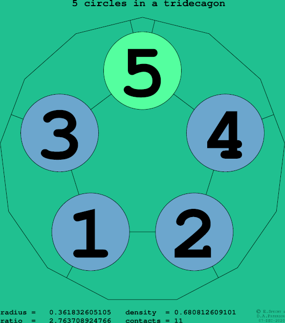 5 circles in a regular tridecagon