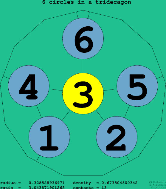 6 circles in a regular tridecagon