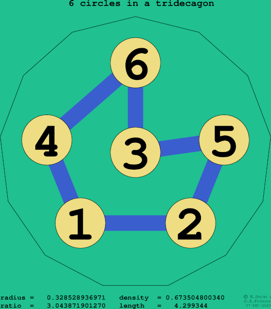 6 circles in a regular tridecagon