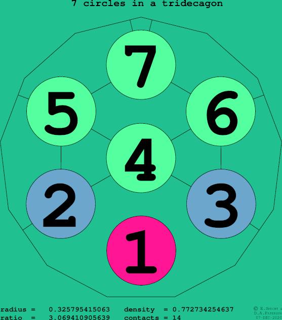 7 circles in a regular tridecagon