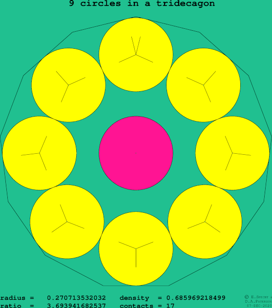 9 circles in a regular tridecagon
