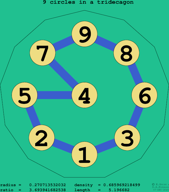 9 circles in a regular tridecagon