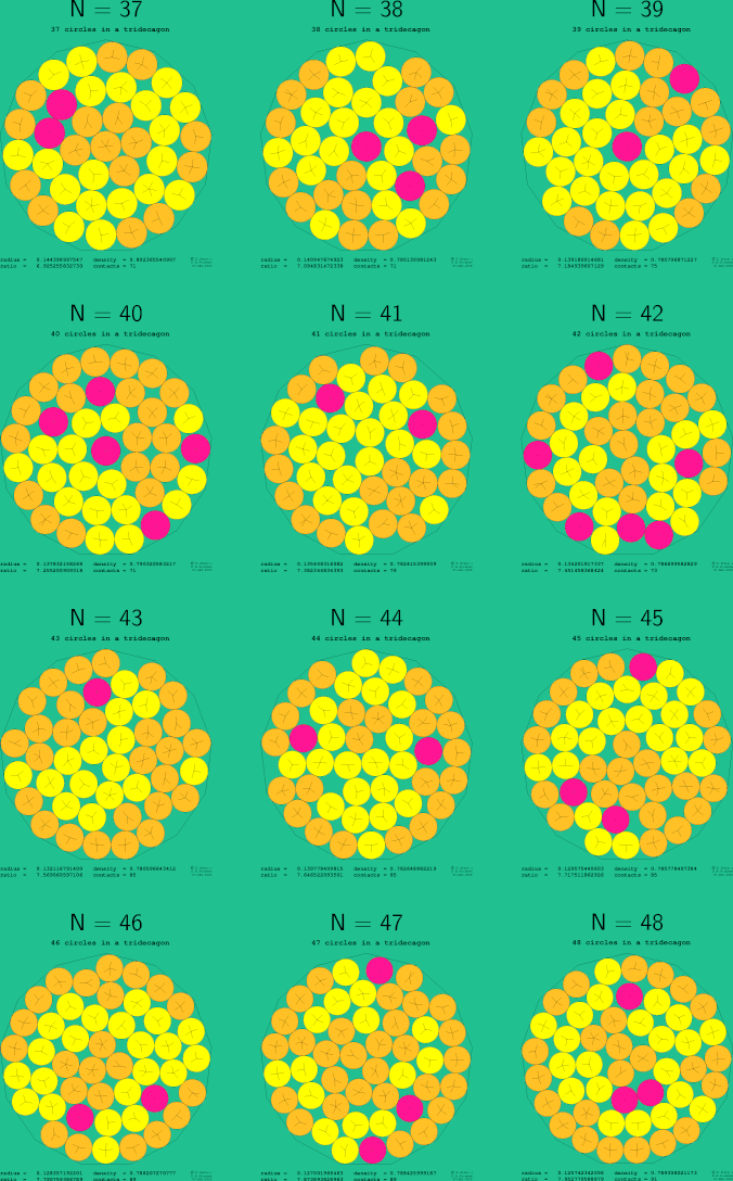 37-48 circles in a regular tridecagon