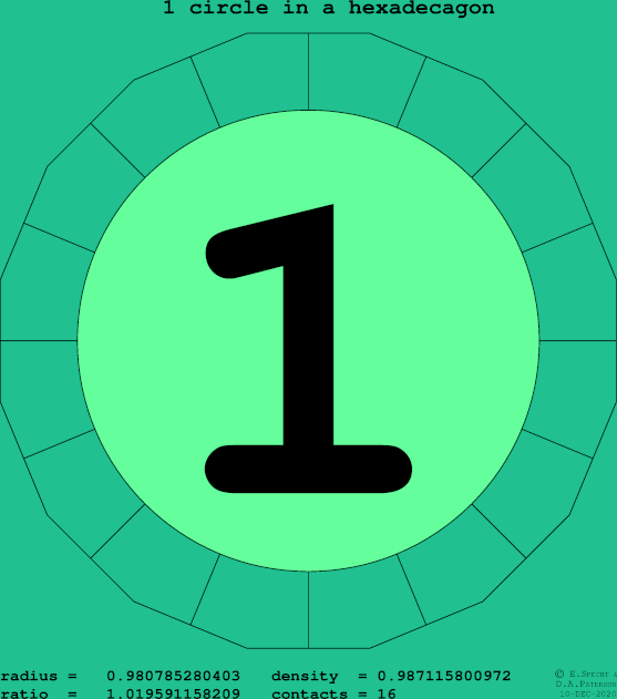 1 circle in a regular hexadecagon