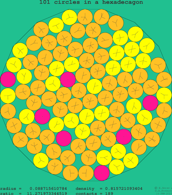 101 circles in a regular hexadecagon