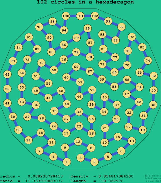 102 circles in a regular hexadecagon