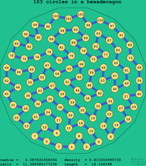 103 circles in a regular hexadecagon