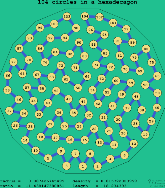 104 circles in a regular hexadecagon