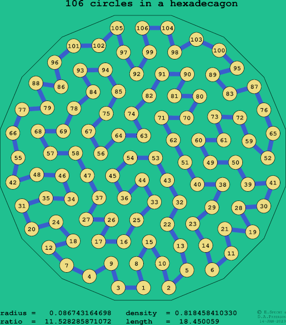 106 circles in a regular hexadecagon