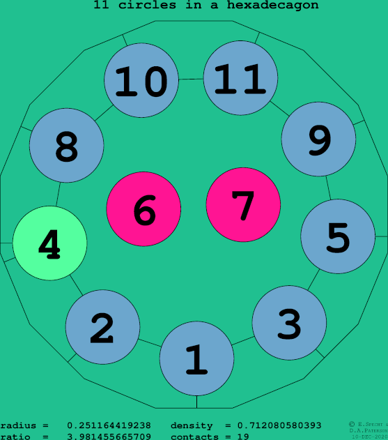 11 circles in a regular hexadecagon