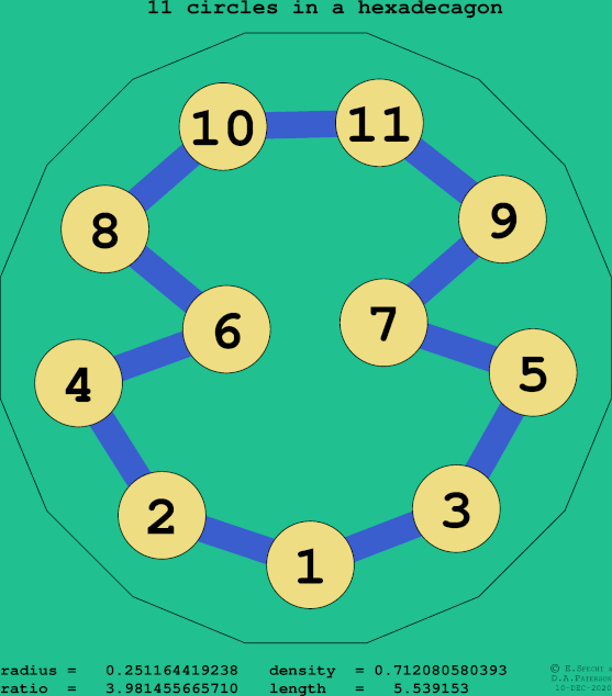 11 circles in a regular hexadecagon