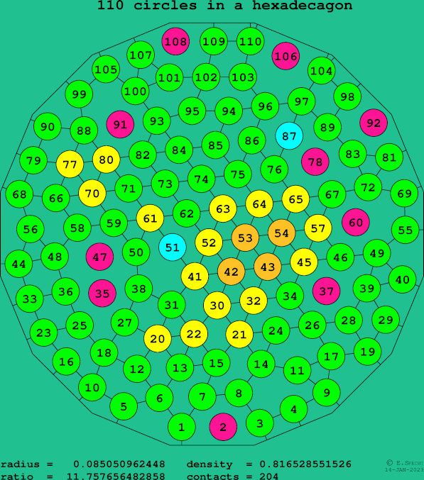 110 circles in a regular hexadecagon