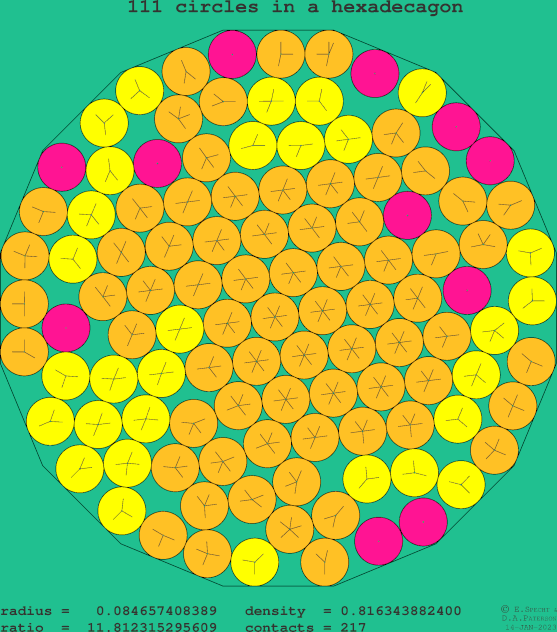 111 circles in a regular hexadecagon