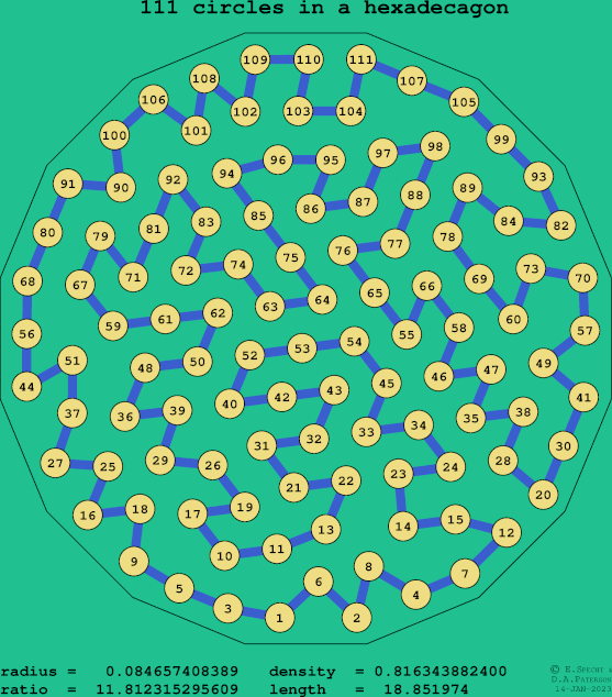 111 circles in a regular hexadecagon