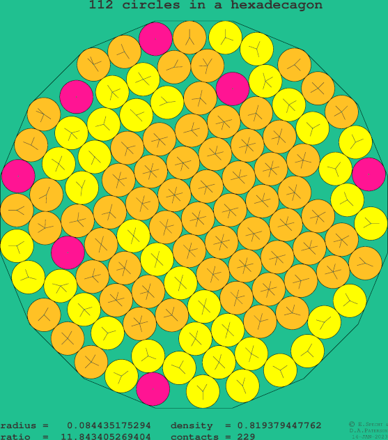 112 circles in a regular hexadecagon
