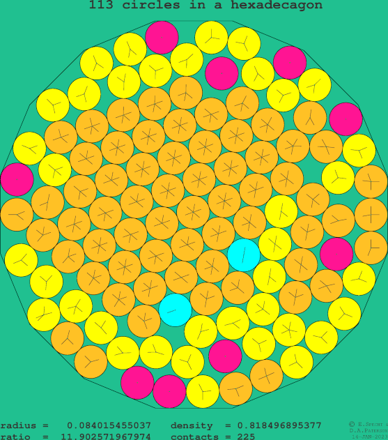 113 circles in a regular hexadecagon
